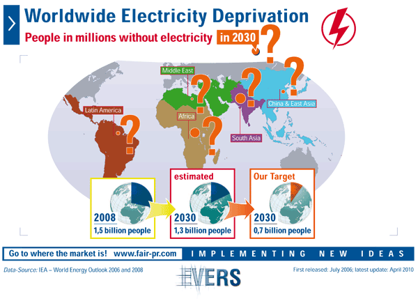 Worldwide Electricity Deprivation