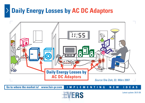 Daily Energy Losses by AC DC Adaptors