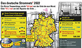 Das deutsche Stromnetz 2022