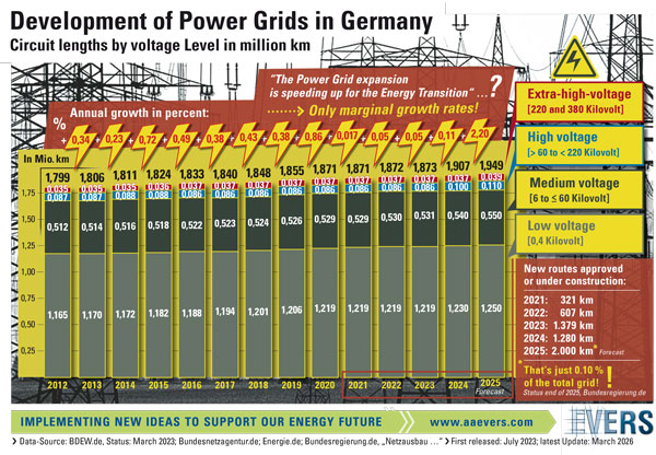 The Process of Electricity Generation