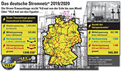 Das deutsche Stromnetz 2019/2020