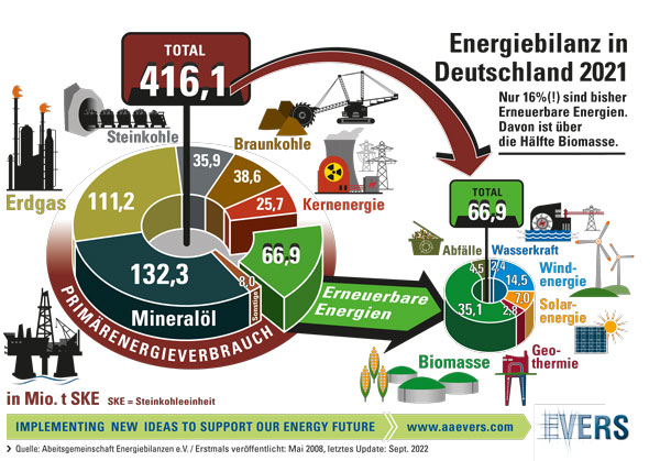 Energiebilanz-in-Deutschland-2021