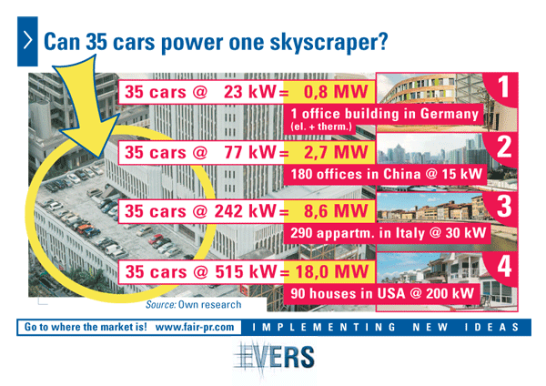 Can 35 cars power one skyscraper?