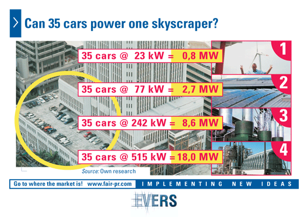 Can 35 cars power one skyscraper?