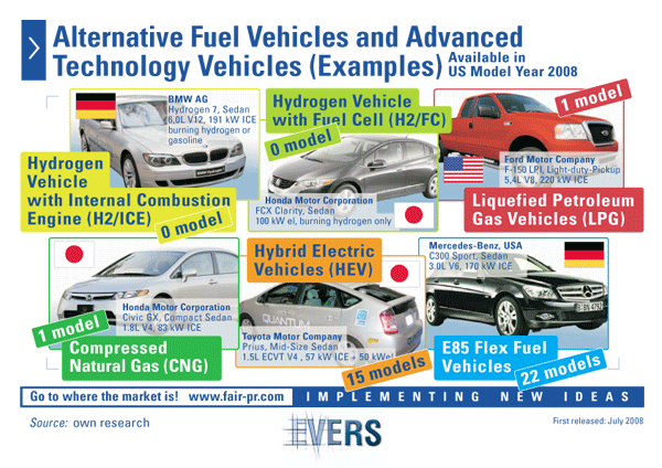 Alternative Fuel Vehicles and Advanced Technology Vehicles (Examples) 
