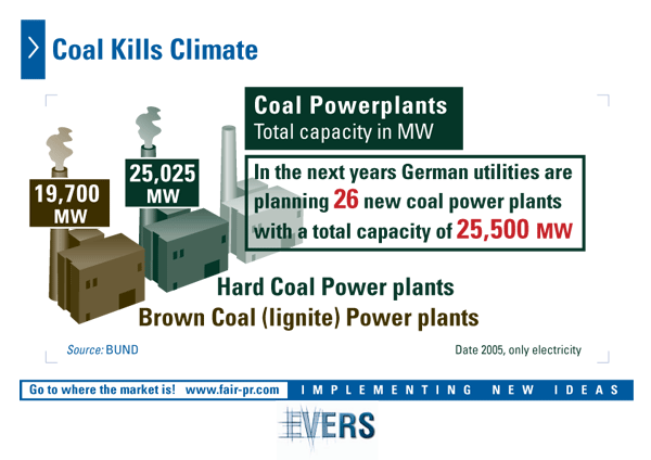 Coal kills Climate