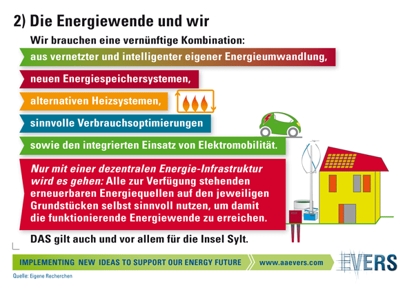 Die Energiewende und wir