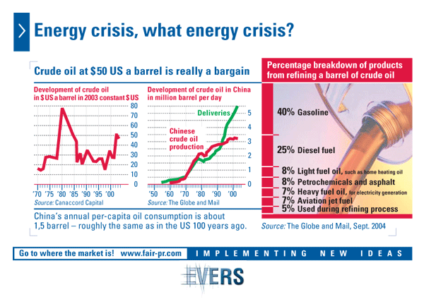 Energy crisis, what energy crisis?