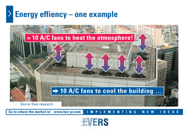 Energy efficiency – one example 