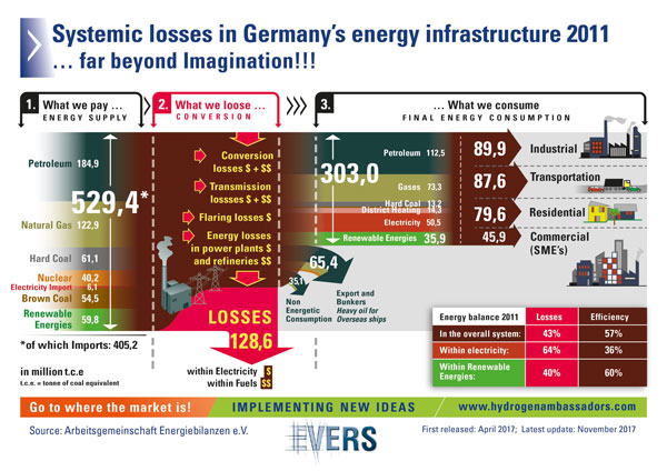 Energiefluss in Deutschland 2008 