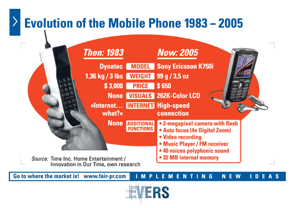 Evolution of the Mobile Phone 1983-2005 