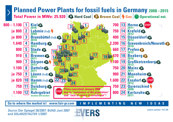Planned Power Plants for fossil fuels in Germany