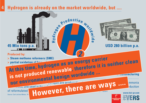 Hydrogen is already on the market worldwide, but ....