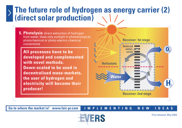 How can we create the sustainable hydrogen society? 