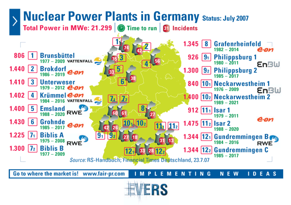 Nuclear Power Plants in Germany