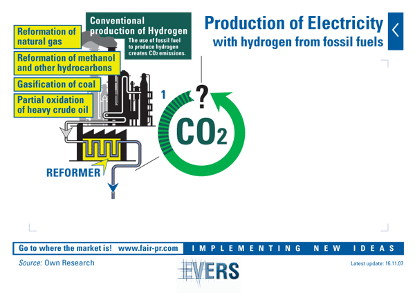 Production of Electricity with hydrogen from fossil fuels 
