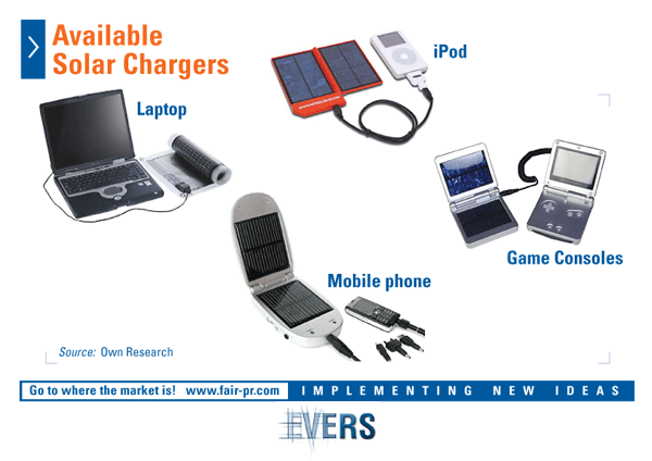 Available Solar Chargers