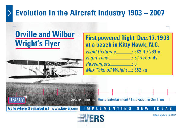 35 locomotives could not fly, or: Evolution in the Aircraft Industry 1903-2005 